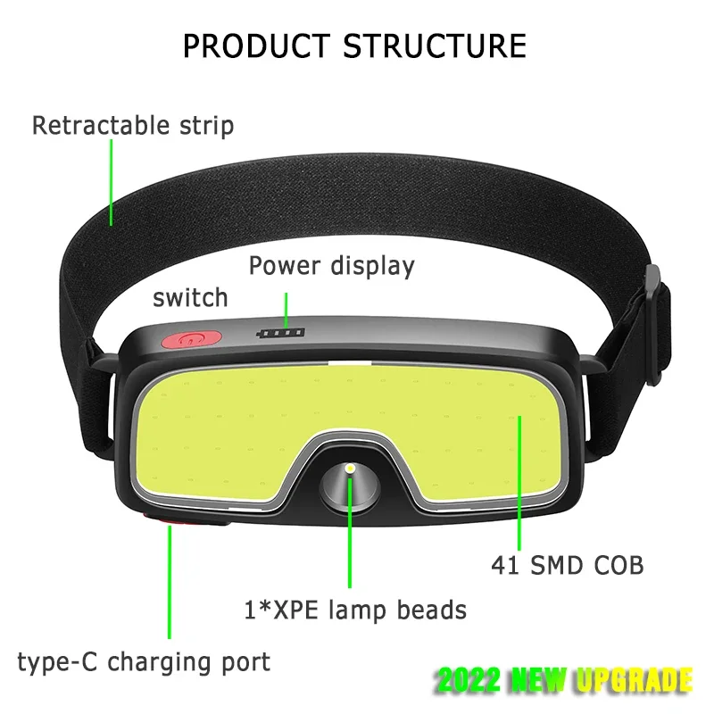 COB ไฟหน้า LED แบบพกพา ไฟหน้าส - Outdoor Hunting And Fishing บทวิจารณ์และราคา
