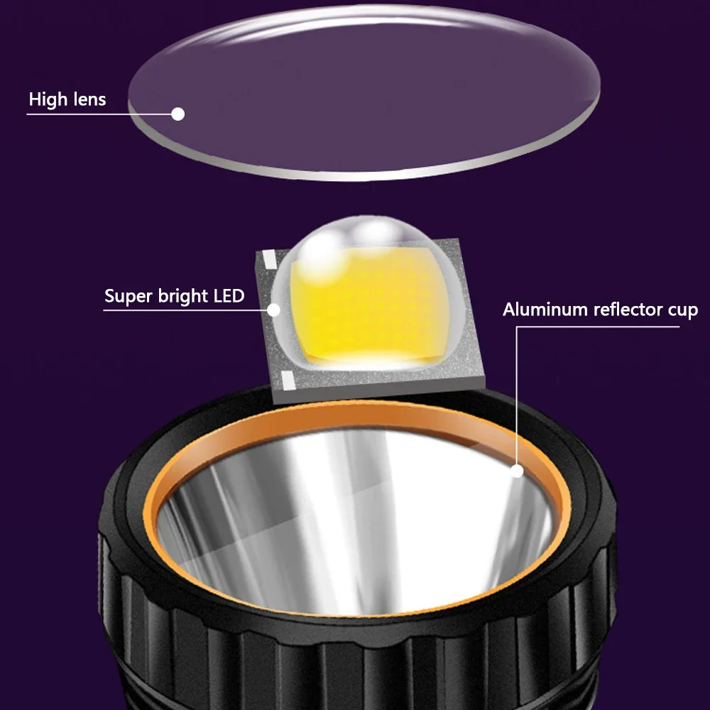 ไฟฉาย LED พลังงานแสงอาทิตย์อเน - Outdoor Hunting And Fishing บทวิจารณ์และราคา